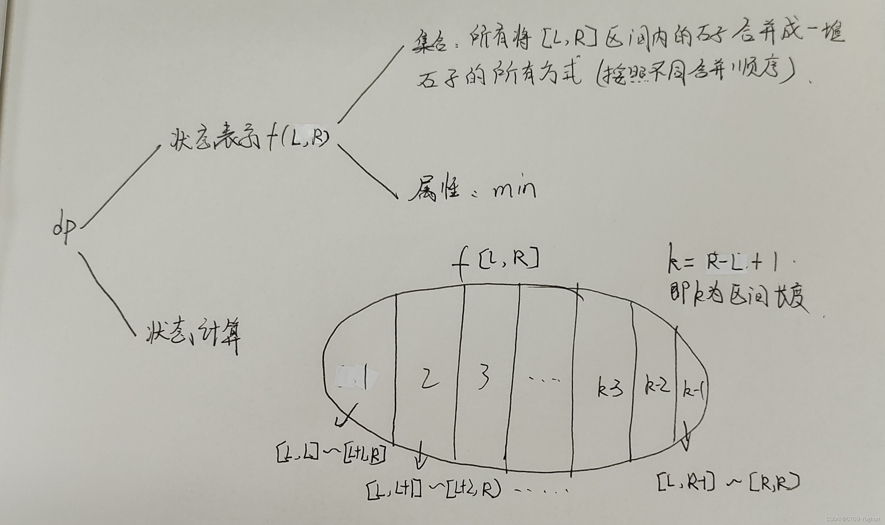 石子合并(区间dp模板)