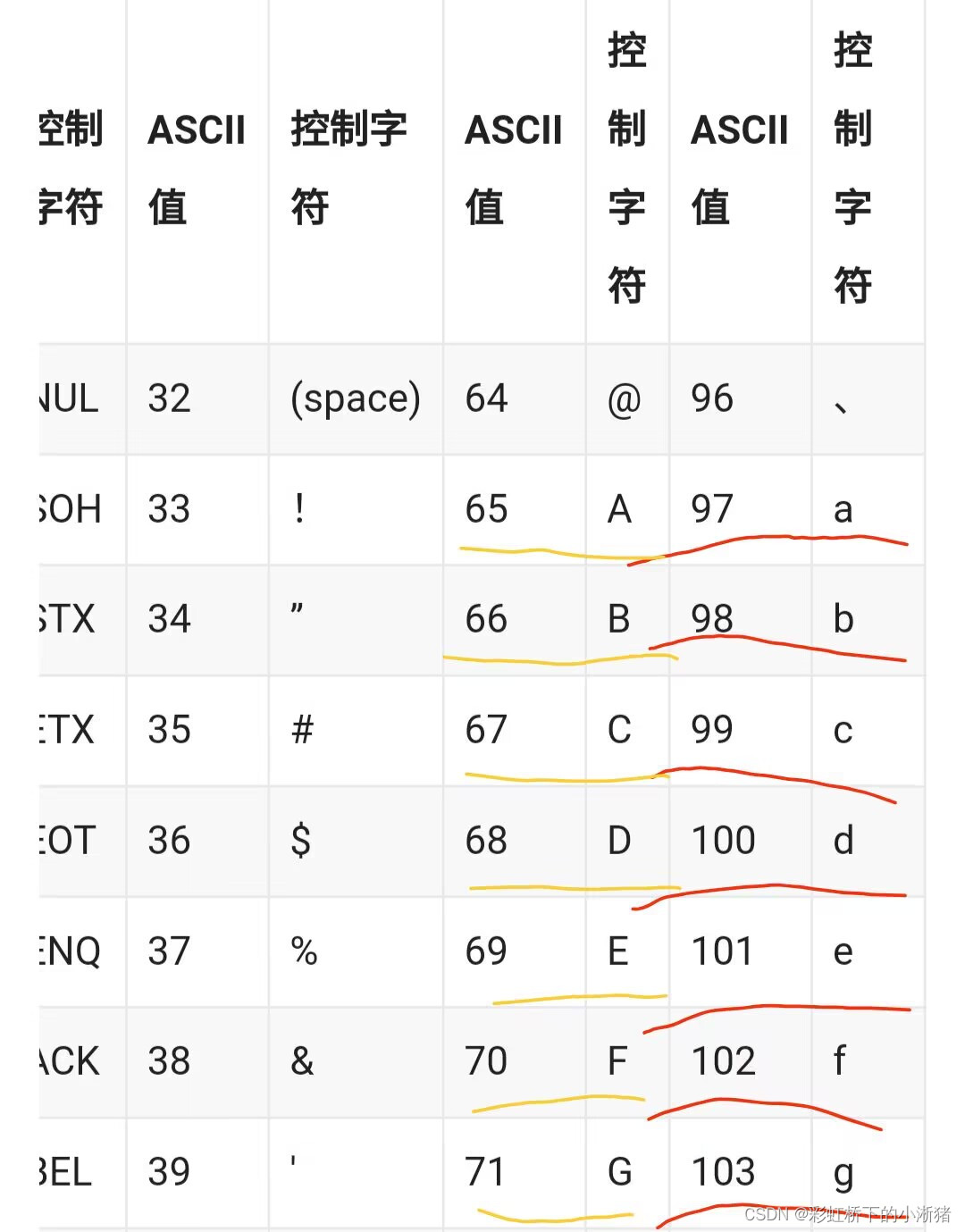 代码随想录--哈希表--有效的字母异位词题型