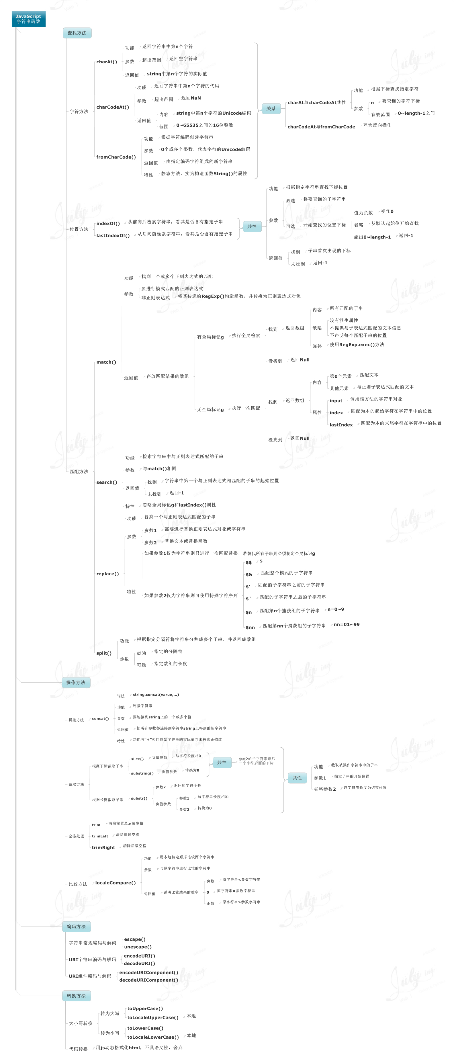 JavaScript函数基础