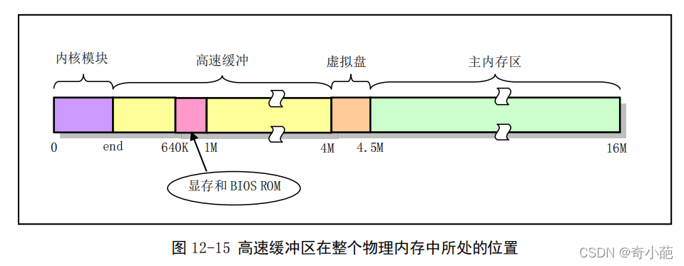 [外链图片转存失败,源站可能有防盗链机制,建议将图片保存下来直接上传(img-TEaXGhWt-1649083982095)(%E6%96%87%E4%BB%B6%E7%B3%BB%E7%BB%9F(%E4%B8%89)]%E2%80%94%E8%80%81%E7%A5%96%20b21f7/Untitled%208.png)