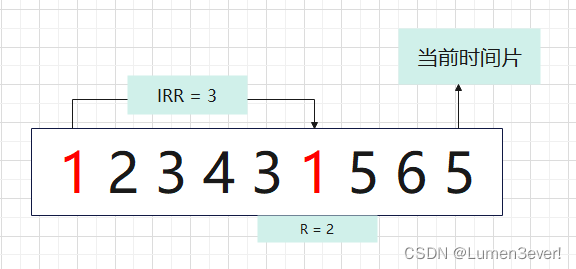 示例1