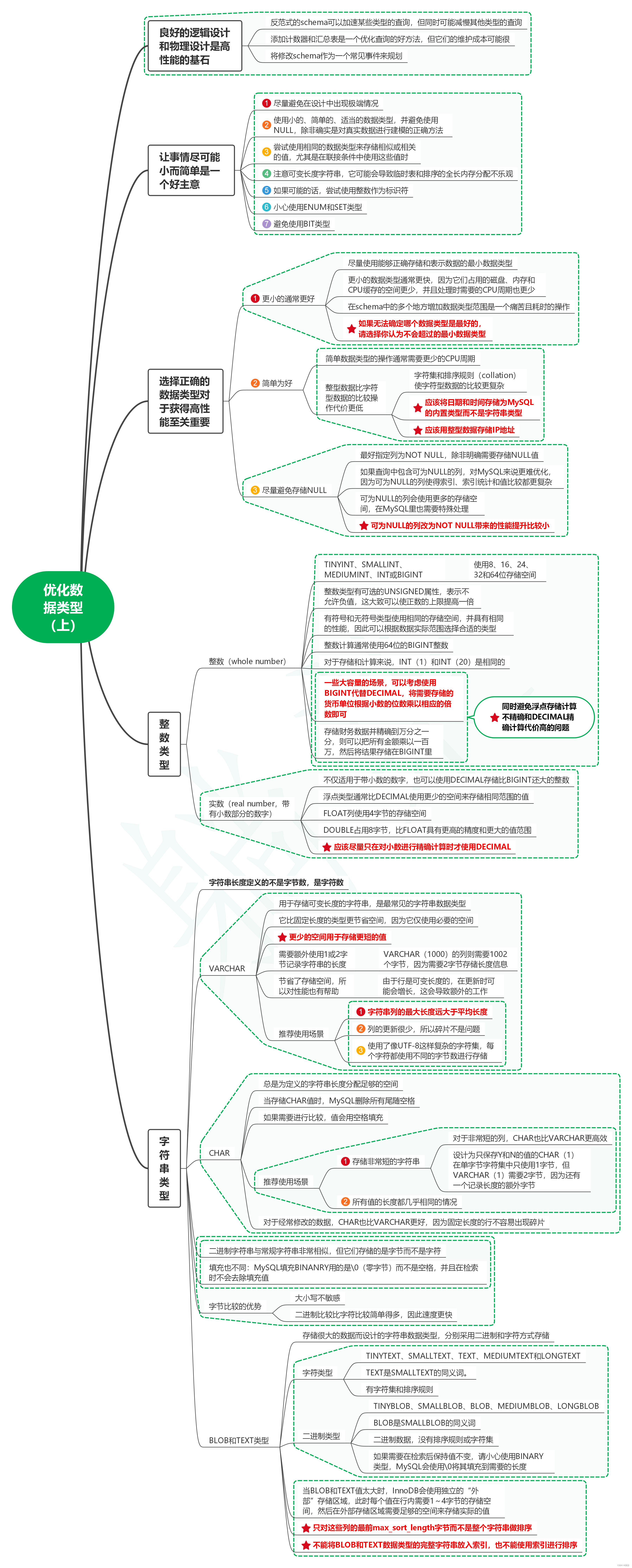 读高性能MySQL（第4版）笔记06_优化数据类型（上）