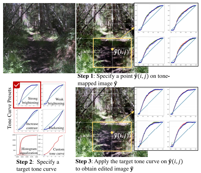 【对比度增强】Learning Tone Curves for Local Image Enhancement（LTMNet）