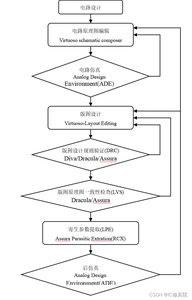 EDA软件—Cadence学习笔记分享（内含安装教程）_cadence软件