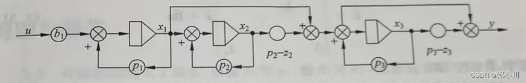 三阶串联系统模拟结构图