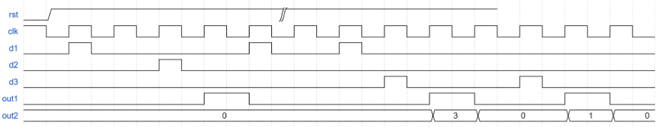 牛客网Verilog刷题——VL38