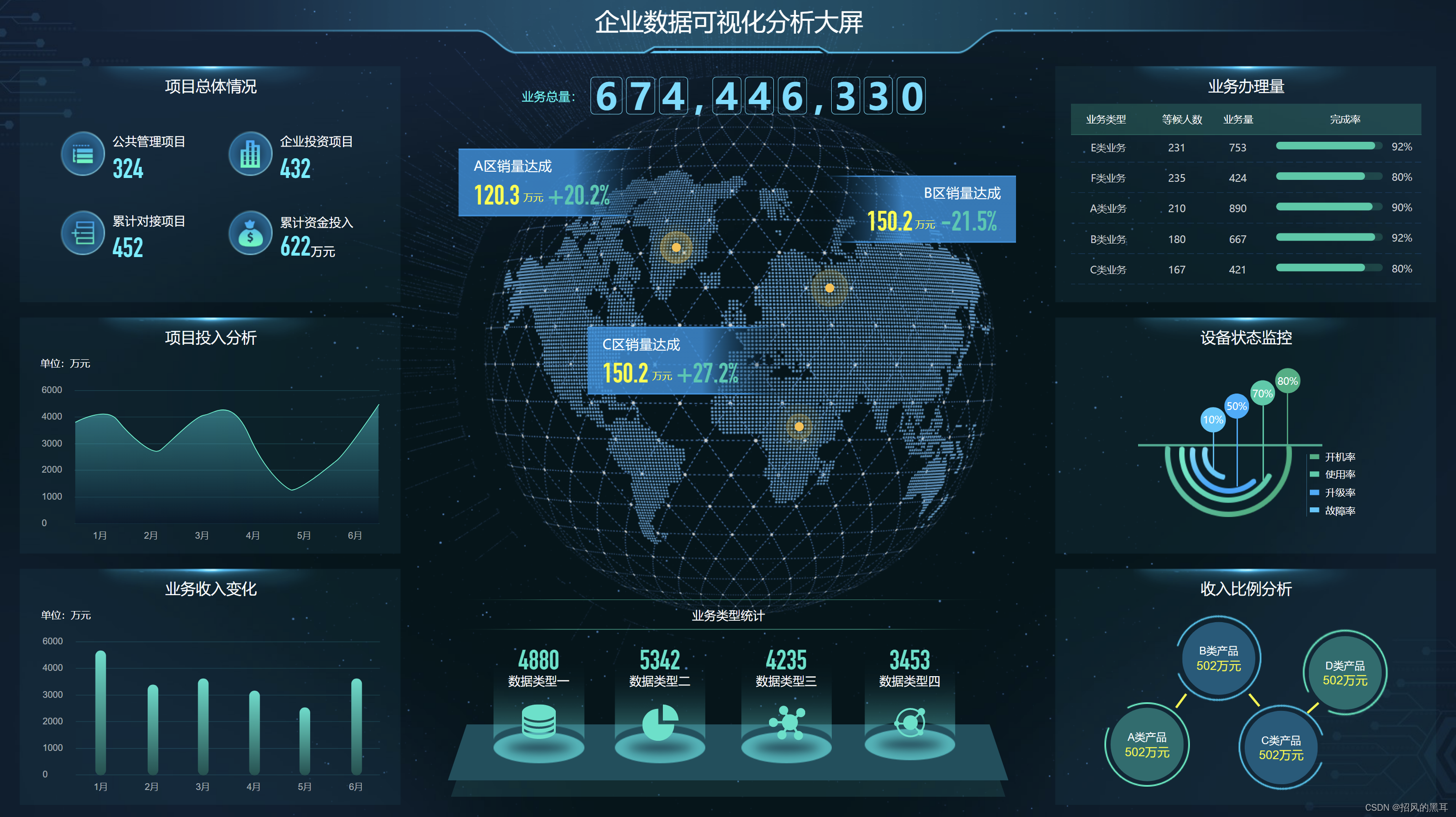 100 套axure数据可视化大屏展示原型模板_axure大屏模板-csdn博客