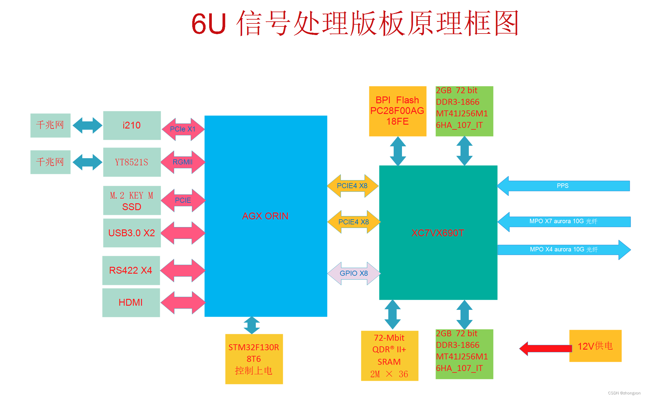 多通道高通量实时处理单元详细方案设计报告