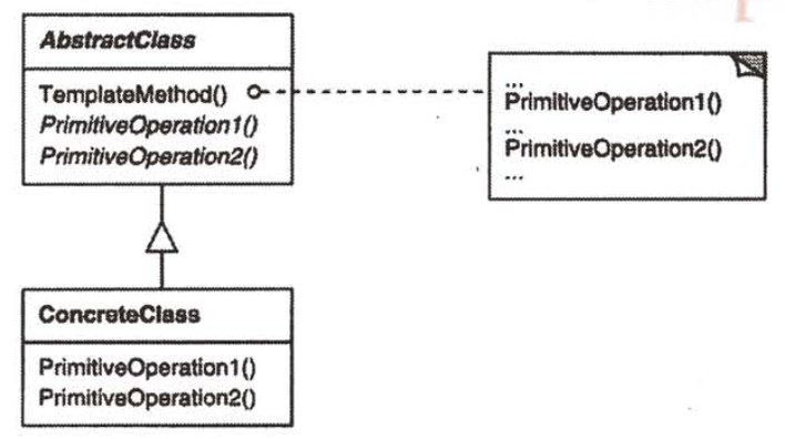 Template Method（模板方法）--类行为型模式