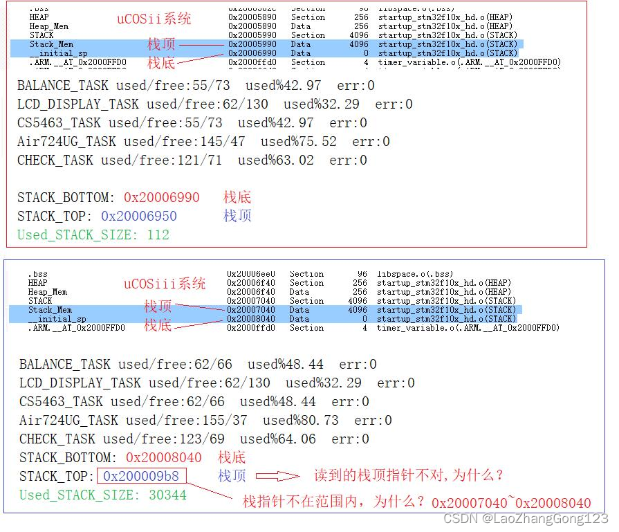 关于uCOSiii使用__get_MSP()返回主堆栈指针的当前值出现的问题