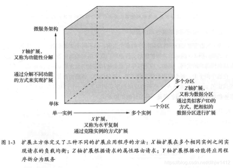 扩展立方模型