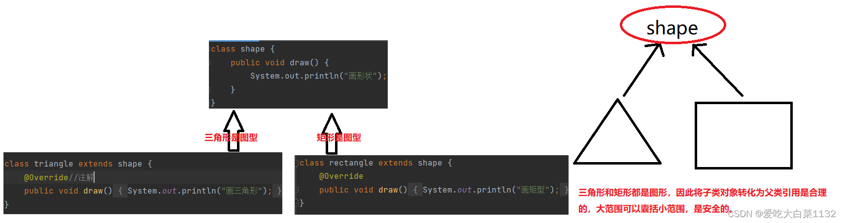 【JavaSE】一起学多态