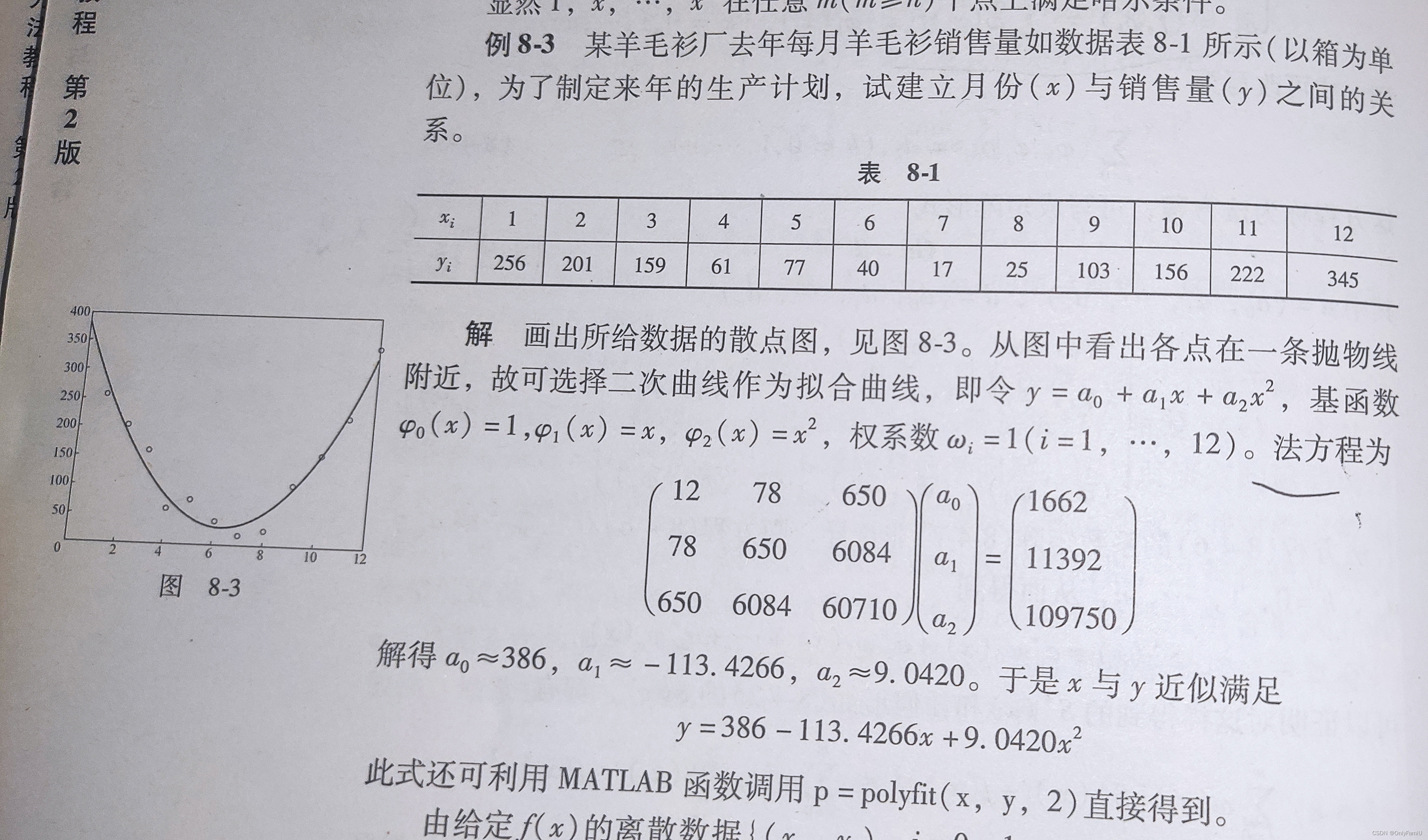 PyTorch neural network fit parabola (secondary curve) - Programmer Sought