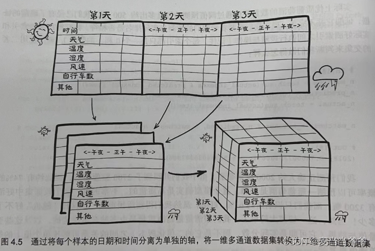 【pytorch深度学习】使用张量表征真实数据