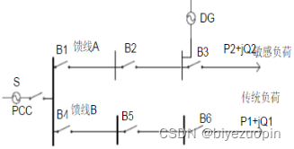 基于MatlabSimulin的微电网模型及光伏电池建模仿真分析