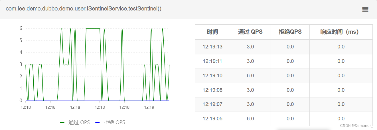 Spring Alibaba Sentinel实现集群限流demo