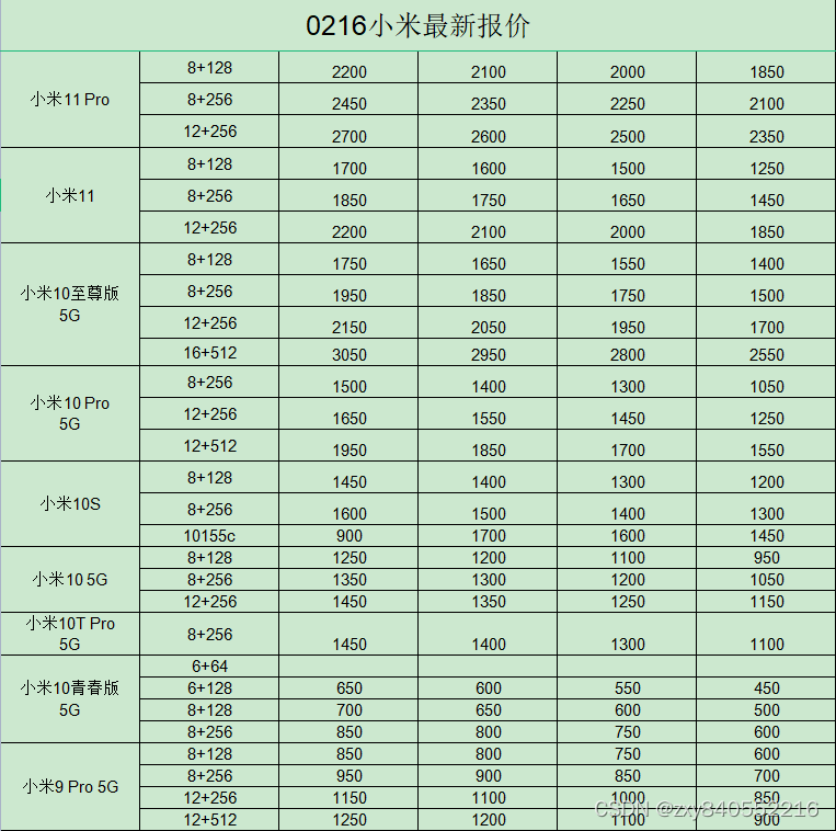 小米手机和华为手机哪个好，哪个性价比高？