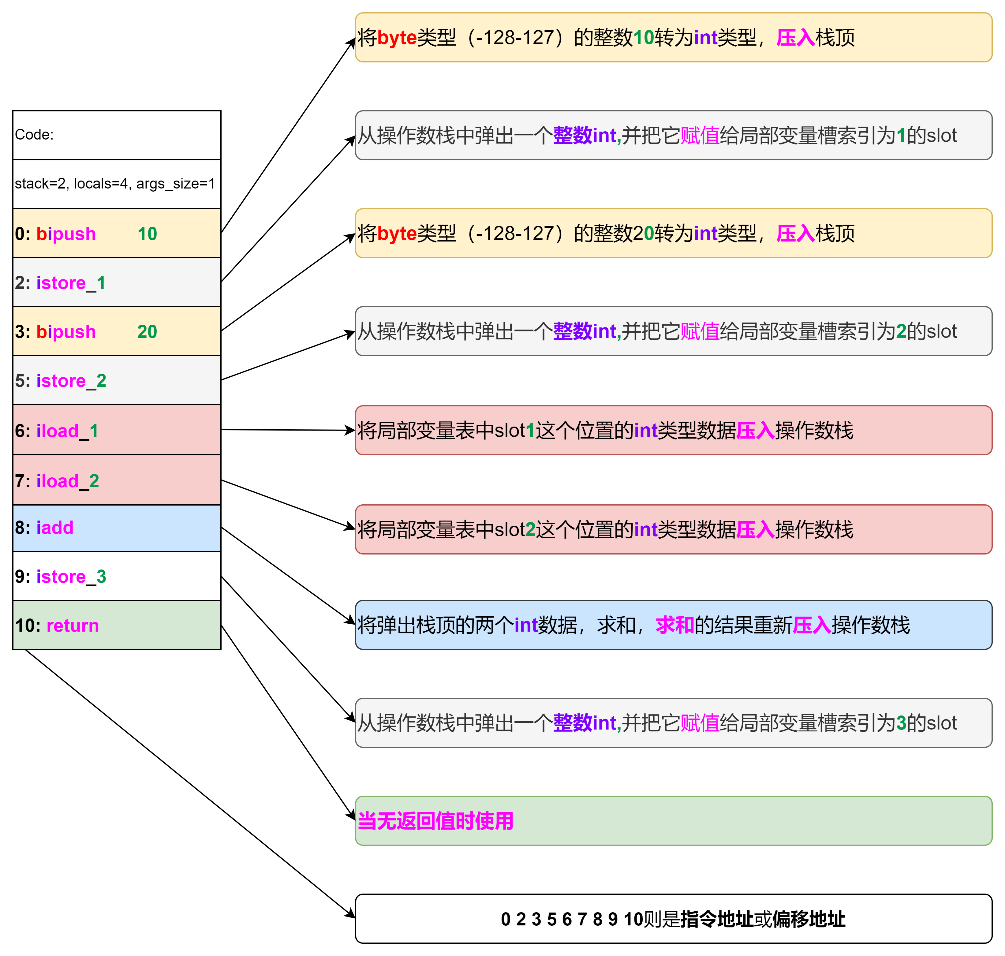 【jvm】程序计数器