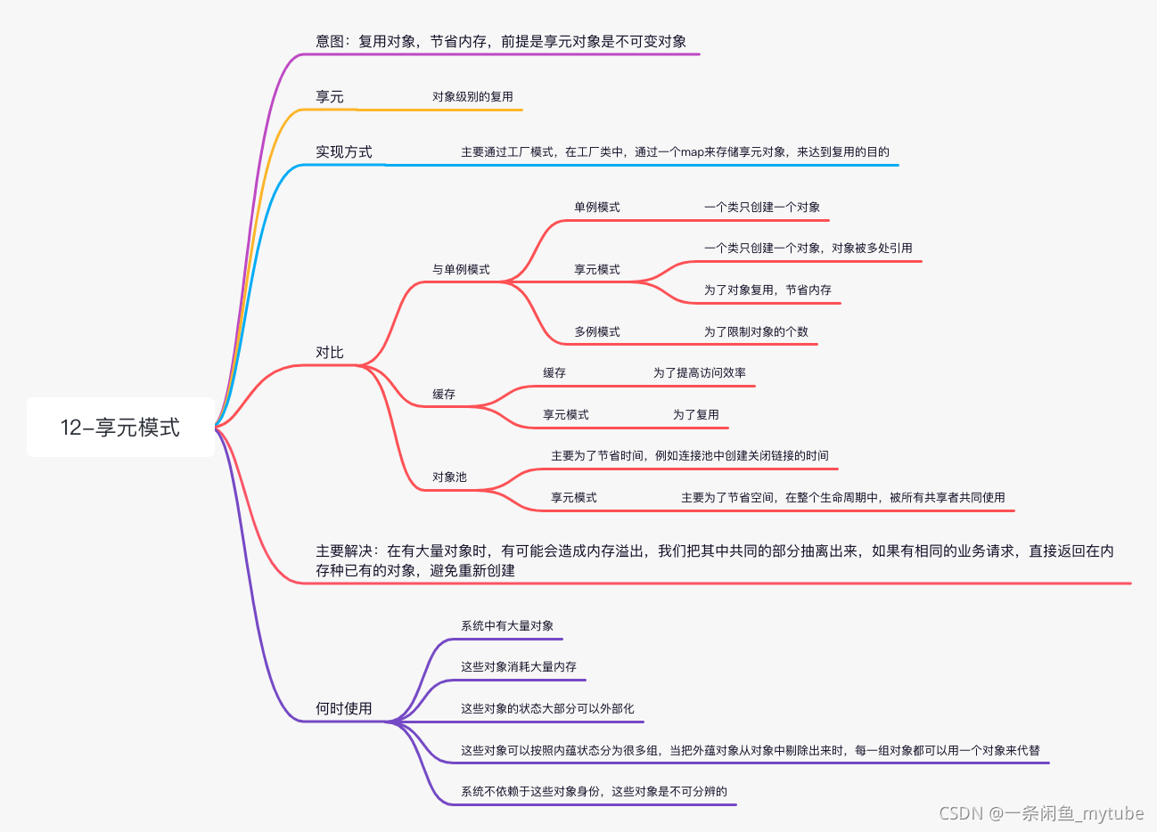 golang设计模式-12享元模式