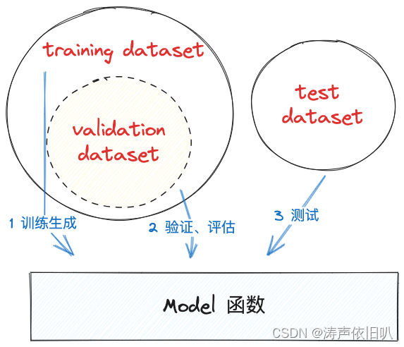 机器学习实战六步法之数据预处理（五）