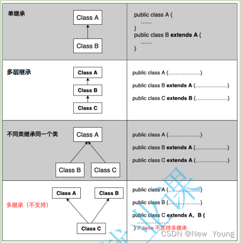 [外链图片转存失败,源站可能有防盗链机制,建议将图片保存下来直接上传(img-7FhhaGIp-1689334214192)(./Java%E5%88%9D%E8%AF%86.assets/image-20230714141634319-1689315395416-3.png)]