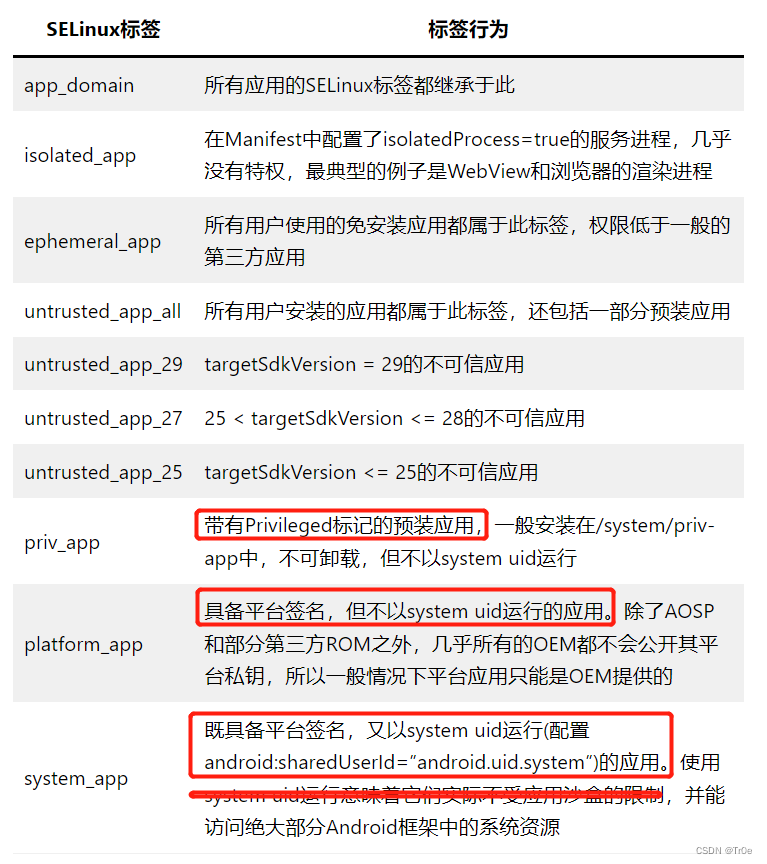 Android SELinux安全机制与权限管理那些事