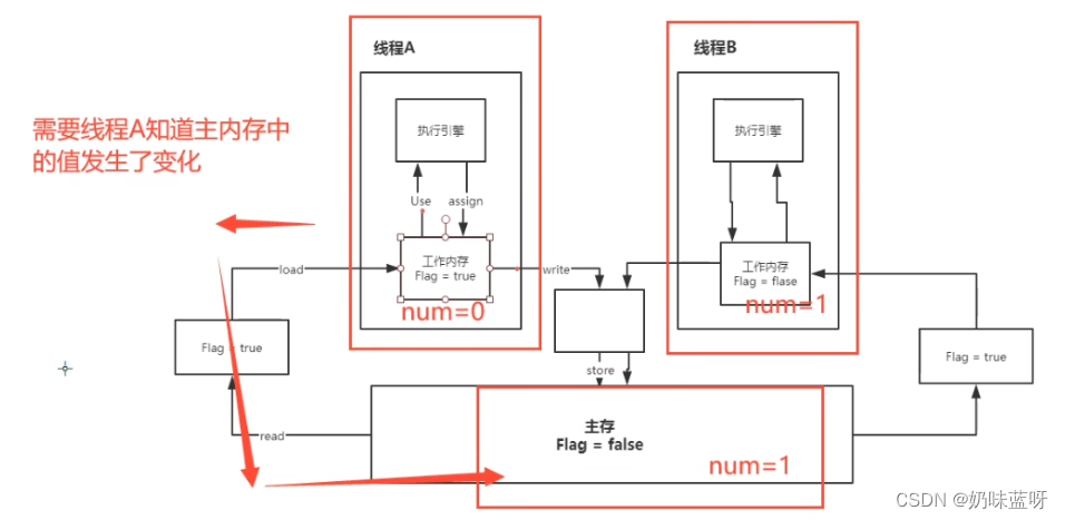 [外链图片转存失败,源站可能有防盗链机制,建议将图片保存下来直接上传(img-0881U0gz-1677473872973)(C:\Users\Lenovo\AppData\Roaming\Typora\typora-user-images\1677398271861.png)]