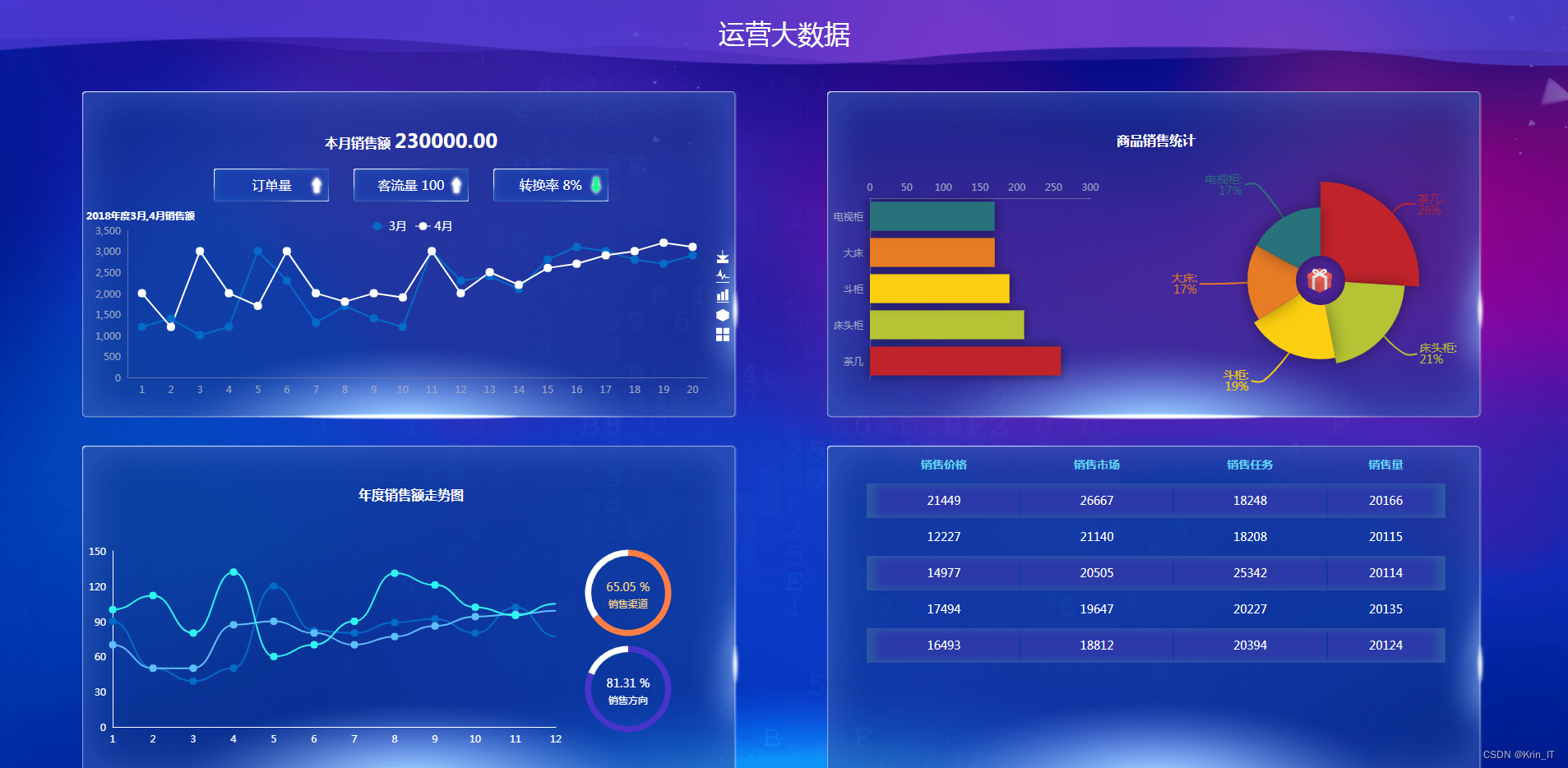 2024 本科毕业设计选题 - python方向