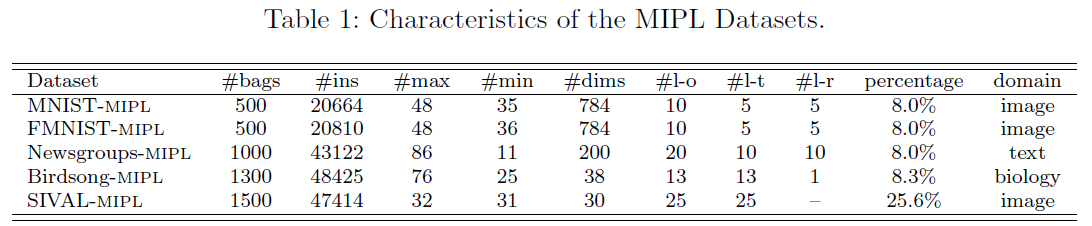 论文阅读 (91)：Multi-Instance Partial-Label Learning: Towards Exploiting Dual Inexact Supervision