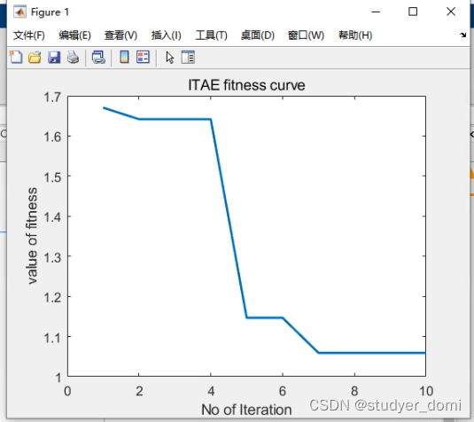 matlab simulink PSO算法优化simulink的PID参数