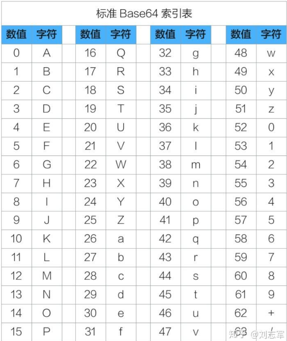 Mutual conversion between the GO language image, file, base64, buffer Programmer Sought