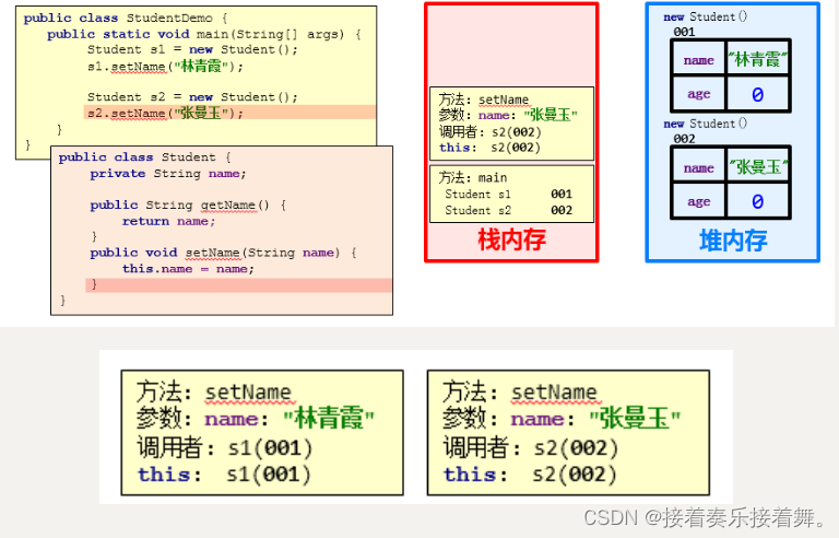 【Java】类和对象详解