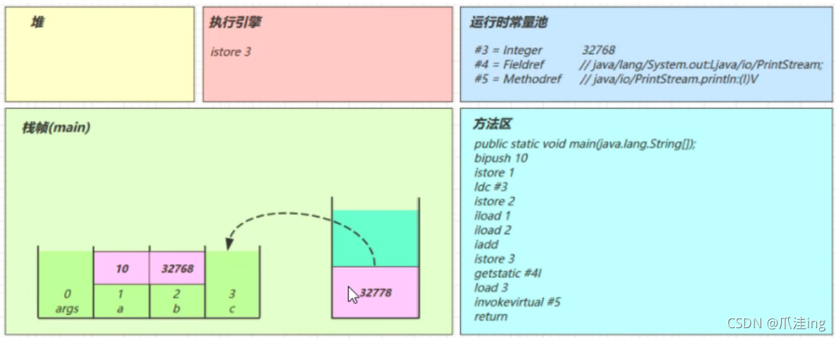 [外链图片转存失败,源站可能有防盗链机制,建议将图片保存下来直接上传(img-lcLa1gHz-1638096094664)(JVM笔记（黑马）.assets/image-20211128115023720.png)]