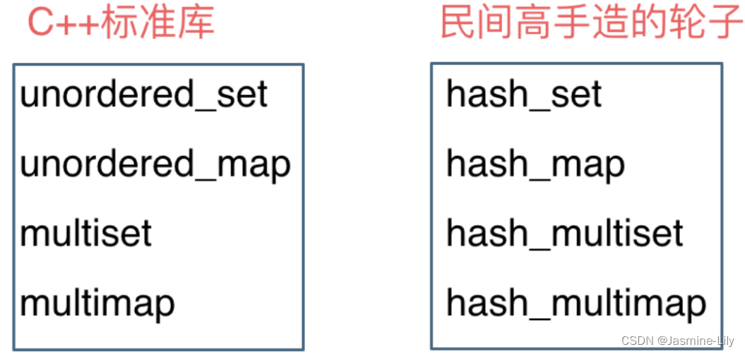 _5LeetCode代码随想录算法训练营第五天-C++哈希表