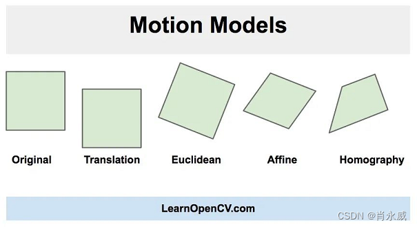 OpenCV防抖实践及代码解析笔记