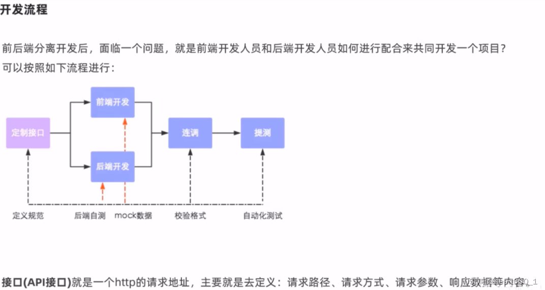 前后端分离开发流程