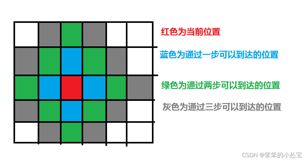 蓝桥冲刺31天之第八天