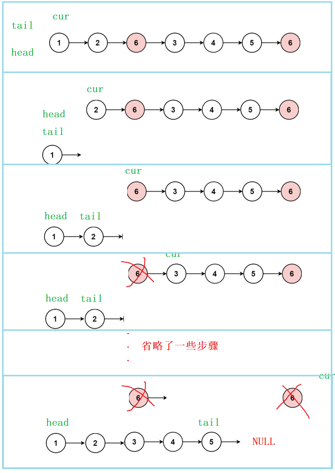 【数据结构OJ题】移除链表元素