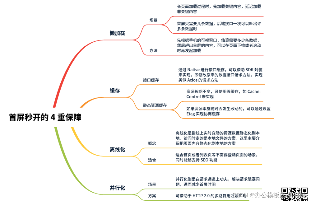 溪风的思维导图09.png