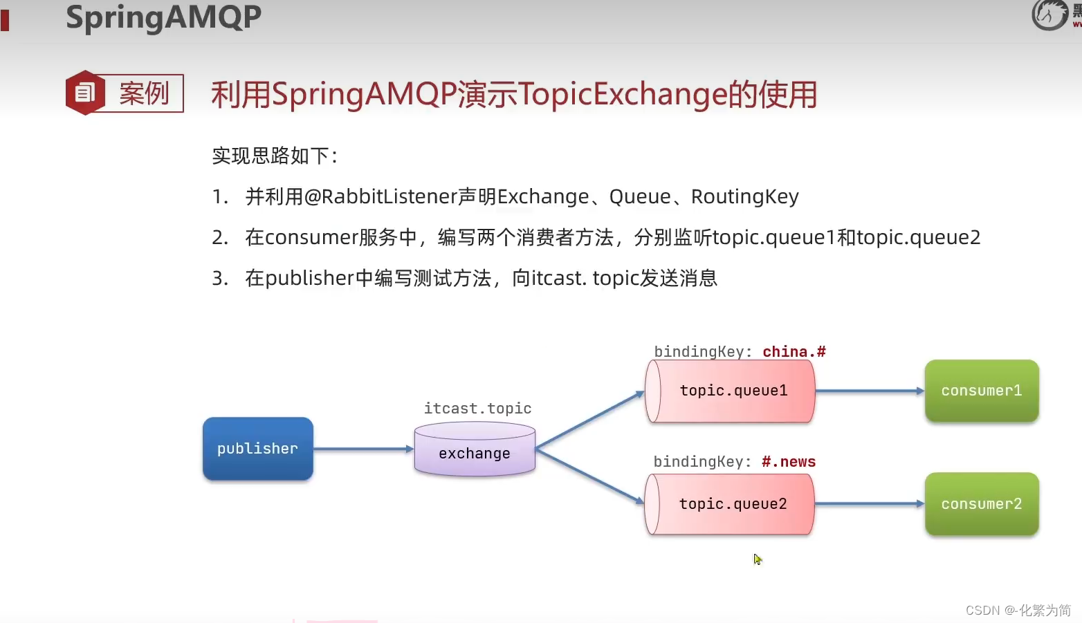 [外链图片转存失败,源站可能有防盗链机制,建议将图片保存下来直接上传(img-R36tY5vj-1688347828586)(C:\Users\25817\AppData\Roaming\Typora\typora-user-images\image-20230409003145947.png)]