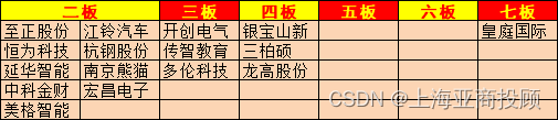 上海亚商投顾：沪指震荡反弹 汽车产业链多股涨停