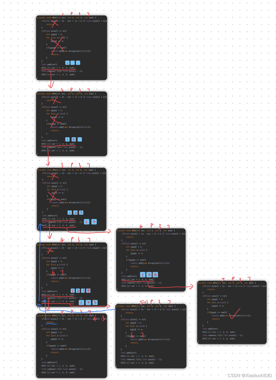 Java——组合总和（3）