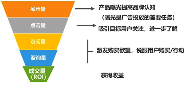 十周成为数据分析师》笔记u2014u2014业务线第三节不做只懂技术不懂业务的u201c工具