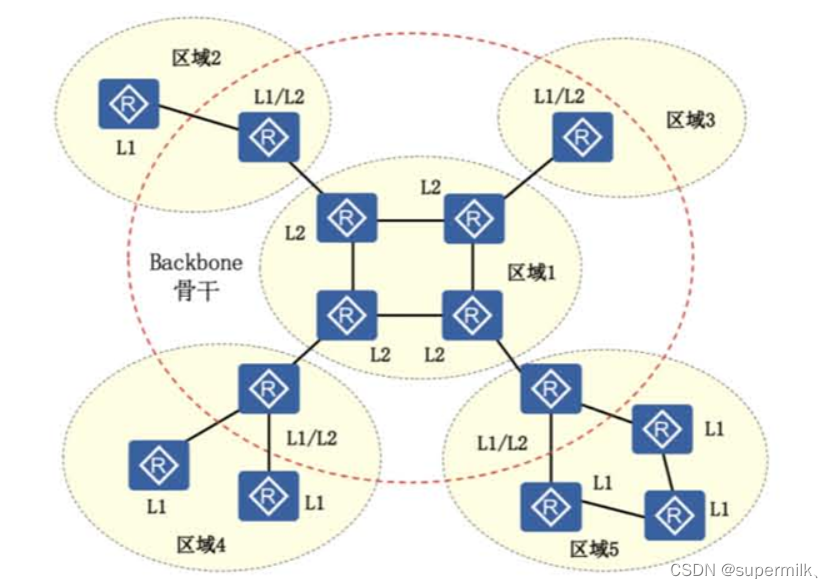 [外链图片转存失败,源站可能有防盗链机制,建议将图片保存下来直接上传(img-NWrQYTp1-1677134518974)(assets/image-20230223134154-dklulrj.png)]​