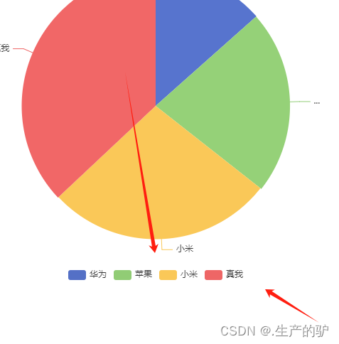 Echarts 创建饼状图-入门实例