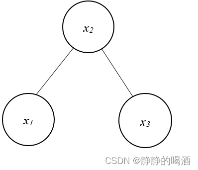 无向图结构