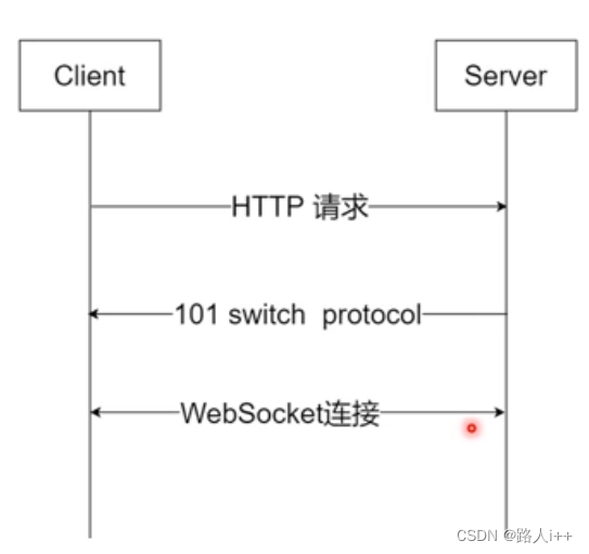 网络请求实战-实战websocket聊天程序