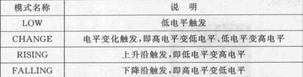 Arduino常用指令汇总+详解_arduino代码大全-CSDN博客 image.