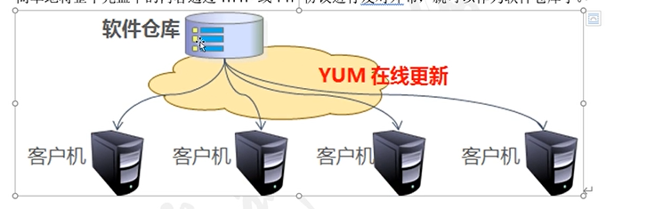 yum源是什么意思_yum更新源