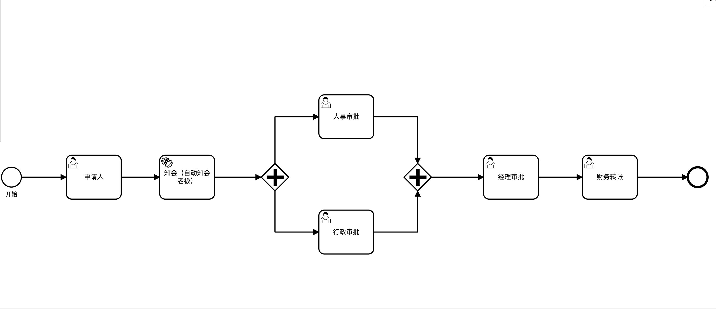 camunda流程引擎如何开始并行任务且有哪些实现方式